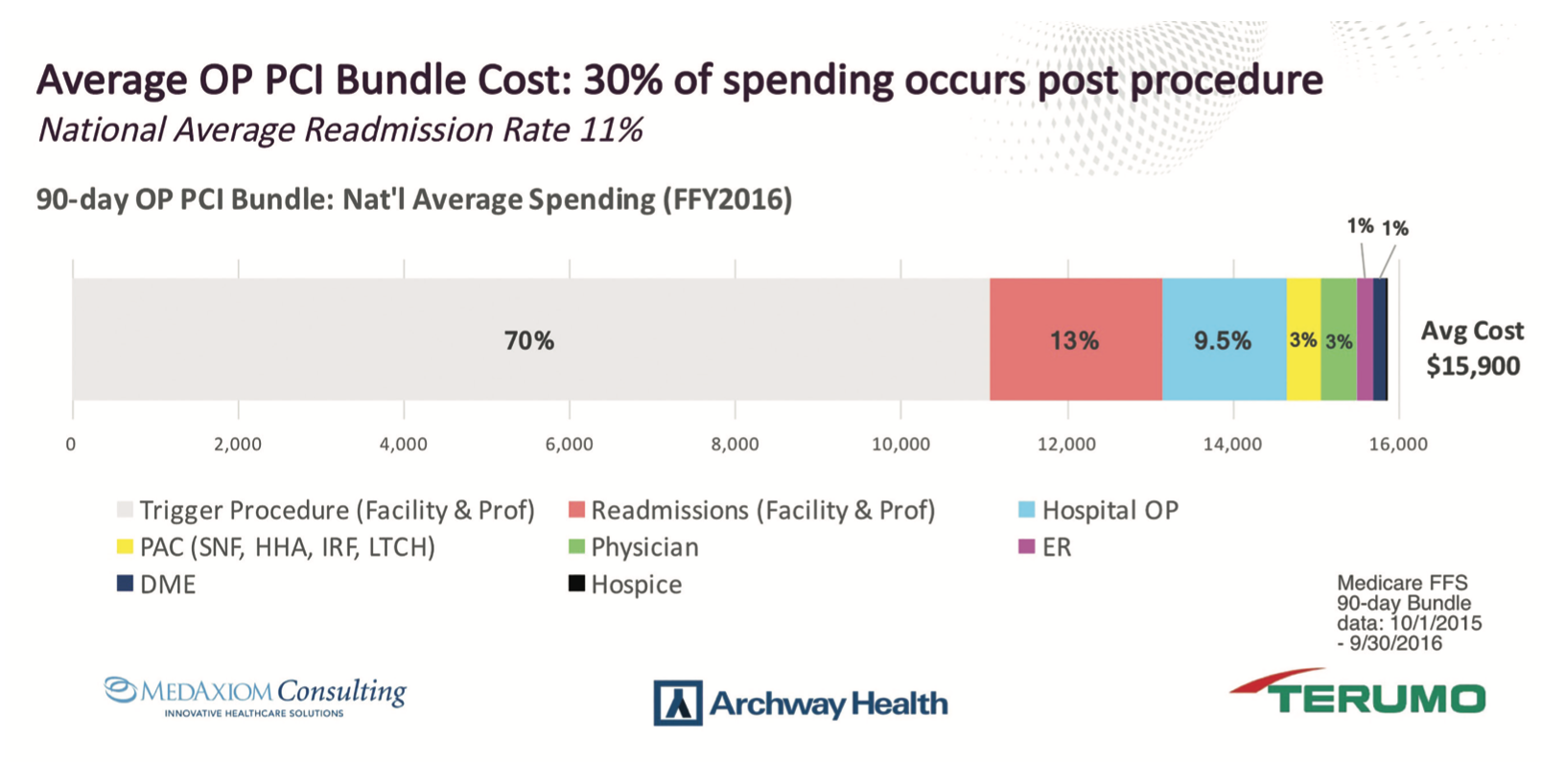 Terumo Business Edge Figure 1