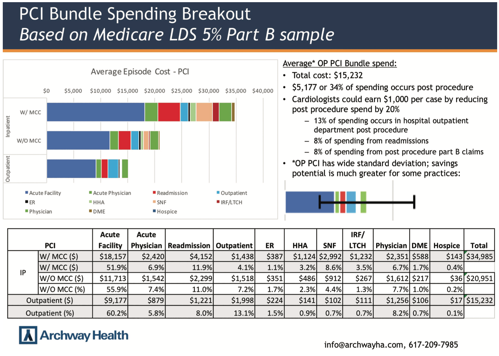 Terumo Business Edge Figure 2