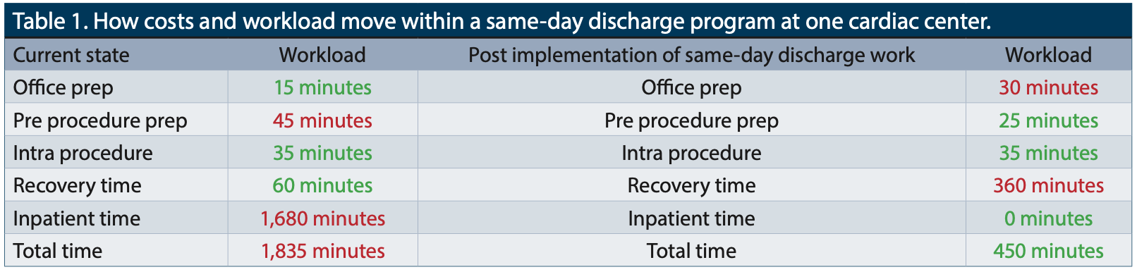 Terumo Elective PCI Table 1
