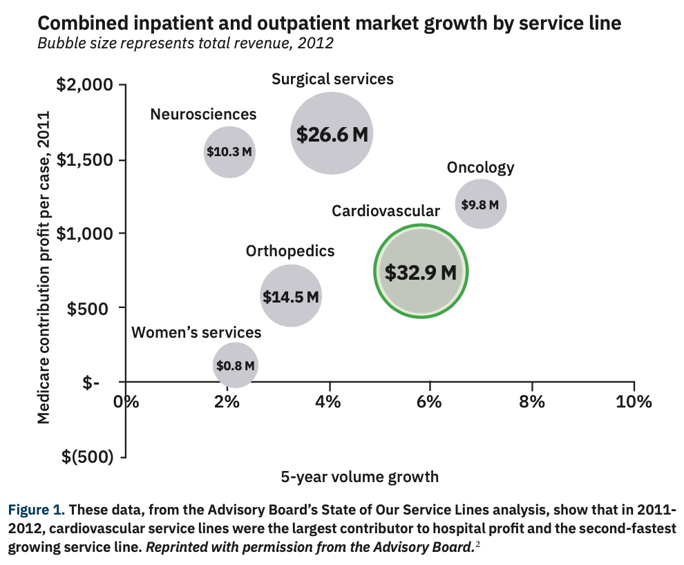 Terumo Financial Figure 1