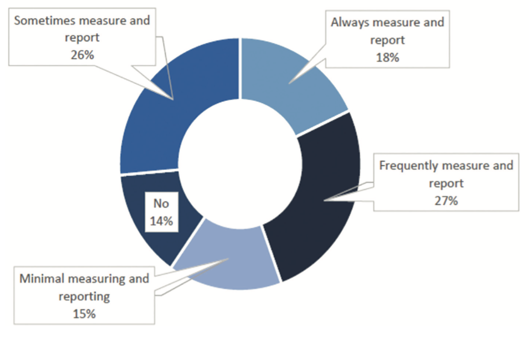 TerumoBusinessEdge Figure 1