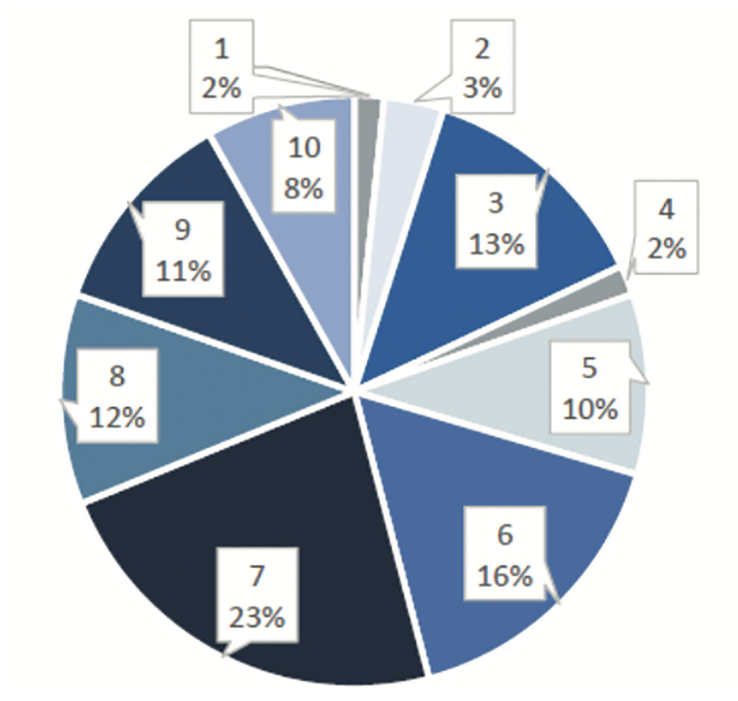 TerumoBusinessEdge Figure 2