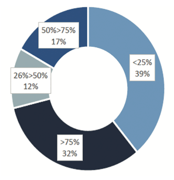 TerumoBusinessEdge Figure 3