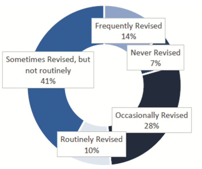 TerumoBusinessEdge Figure 4