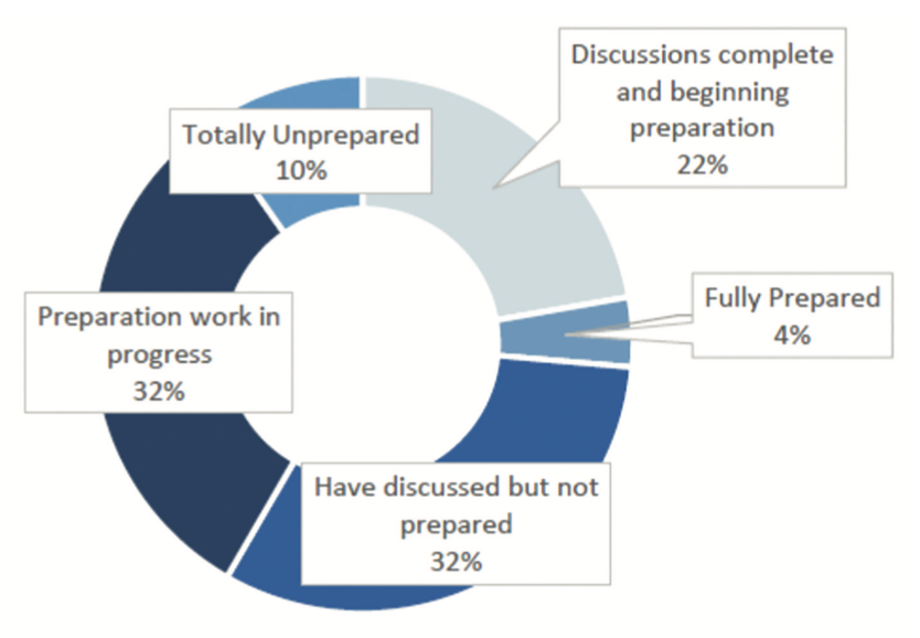 TerumoBusinessEdge Figure 5