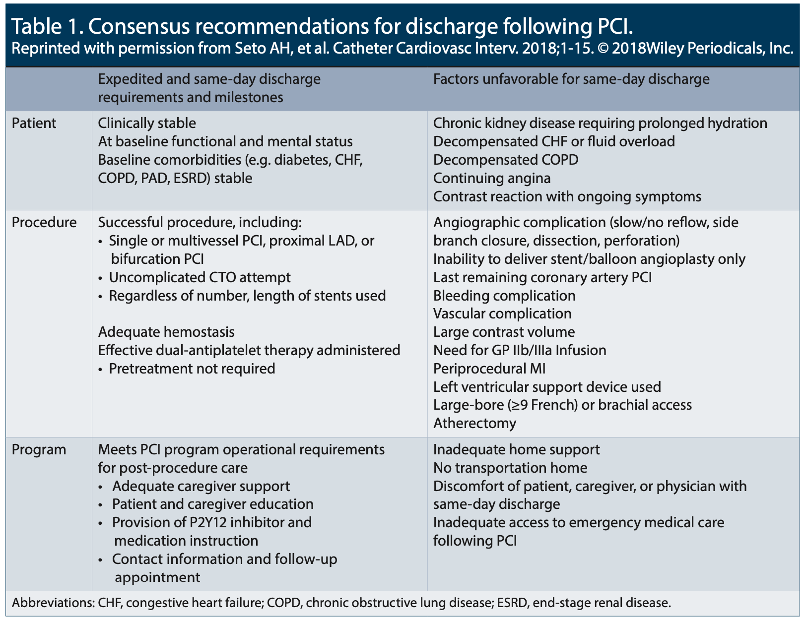 TerumoBusinessEdge PCI Table 1