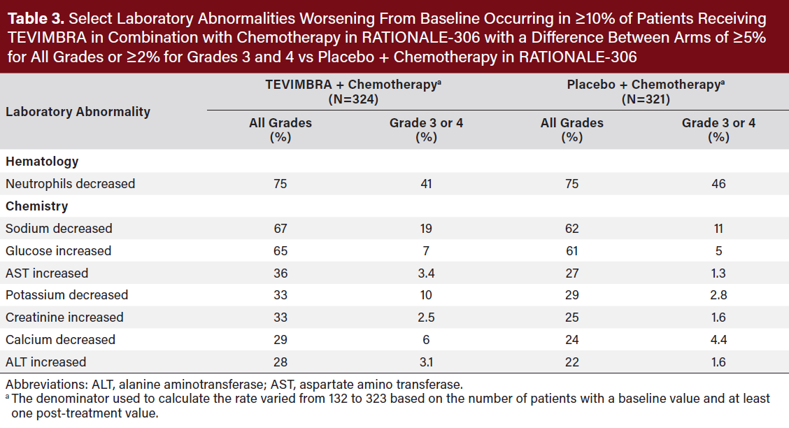 Tevimbra Table 3