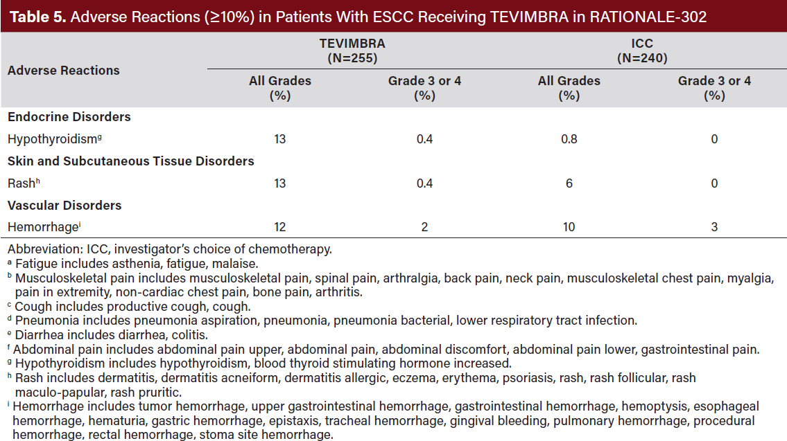 Tevimbra Table 5_Part 2