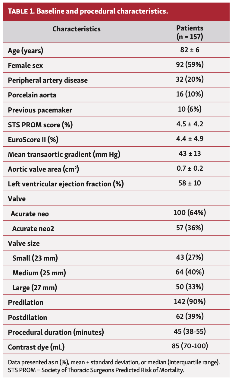 Toggweiler Femoral Access Table 1