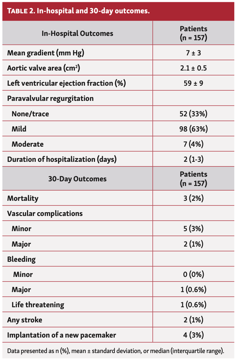 Toggweiler Femoral Access Table 2