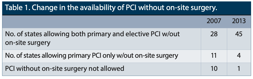 Toth Ambulatory Setting Table 1