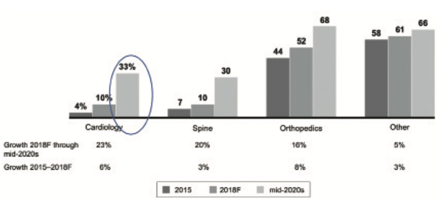 Toth Ambulatory Strategy Figure 1