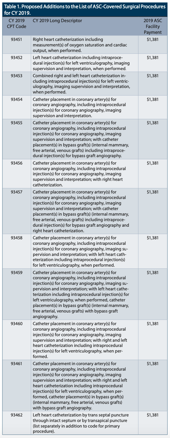 Toth Cardiovascular Table 1
