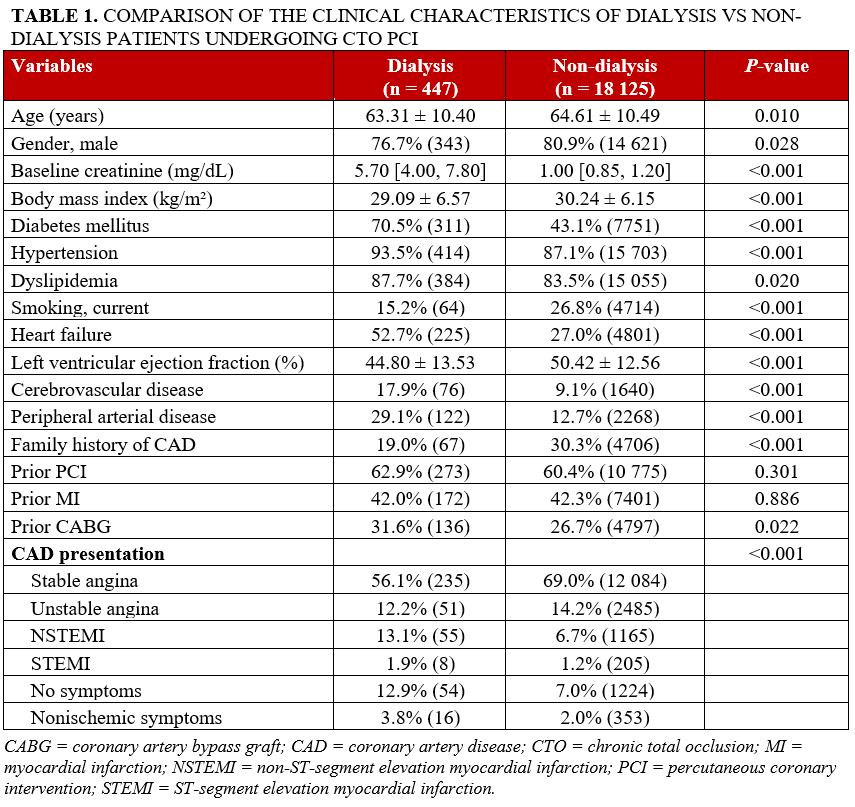 Table 1_clinical-characteristics