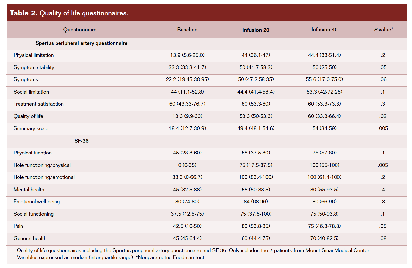 Ujueta Table 2
