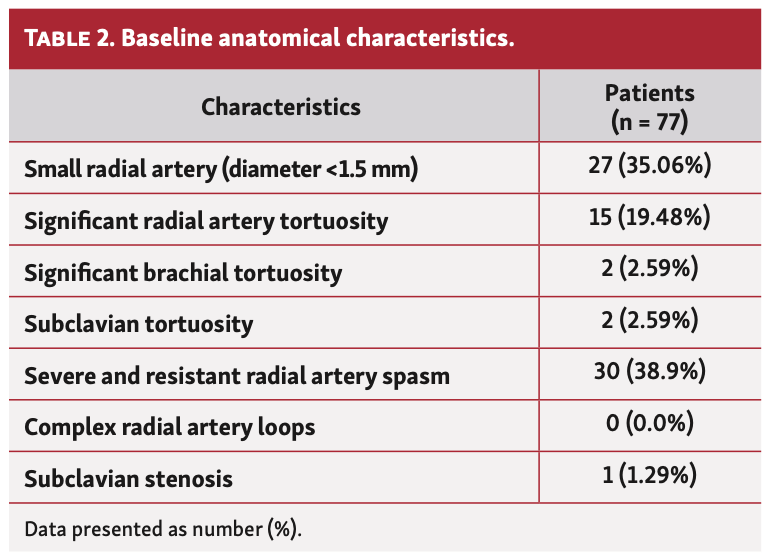 Ungureanu RailTracking Table 2