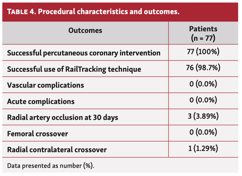 Ungureanu RailTracking Table 4