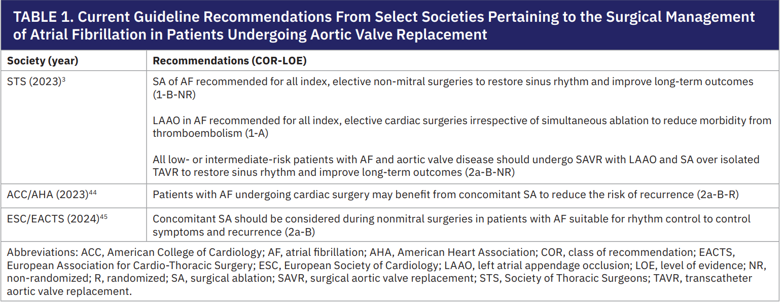 Vardas-Table1-Nov 2025.png 