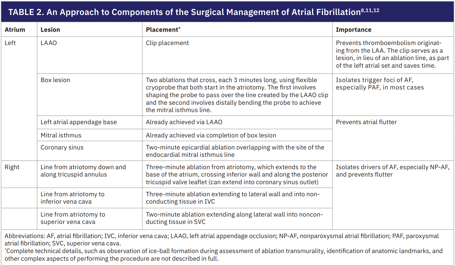 Vardas-Table2-Nov 2025.png 