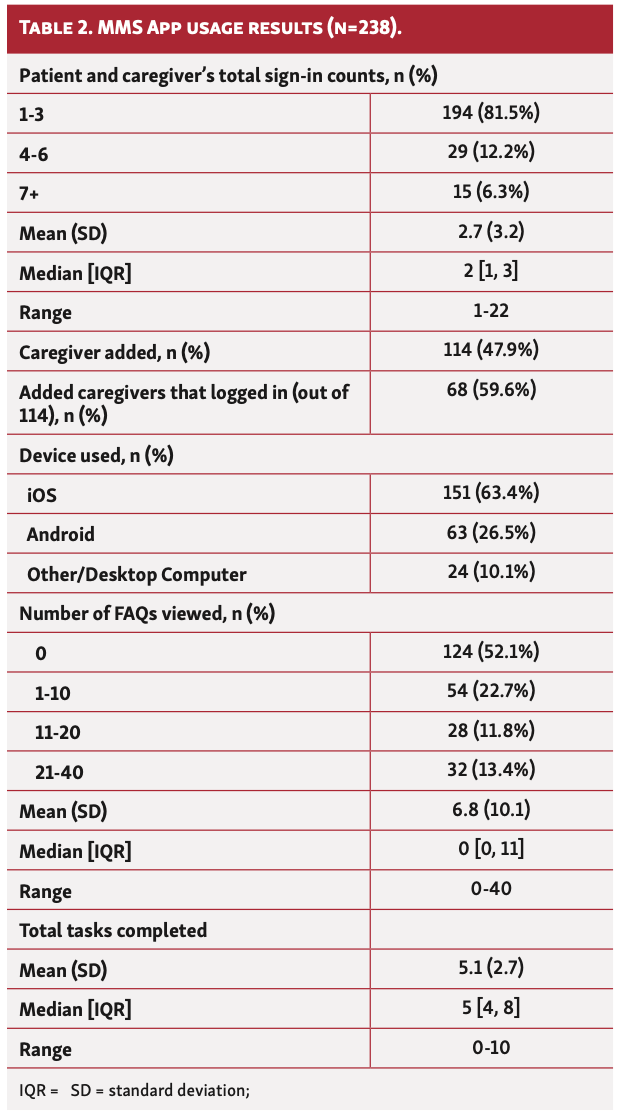 Venkatraman Table 2