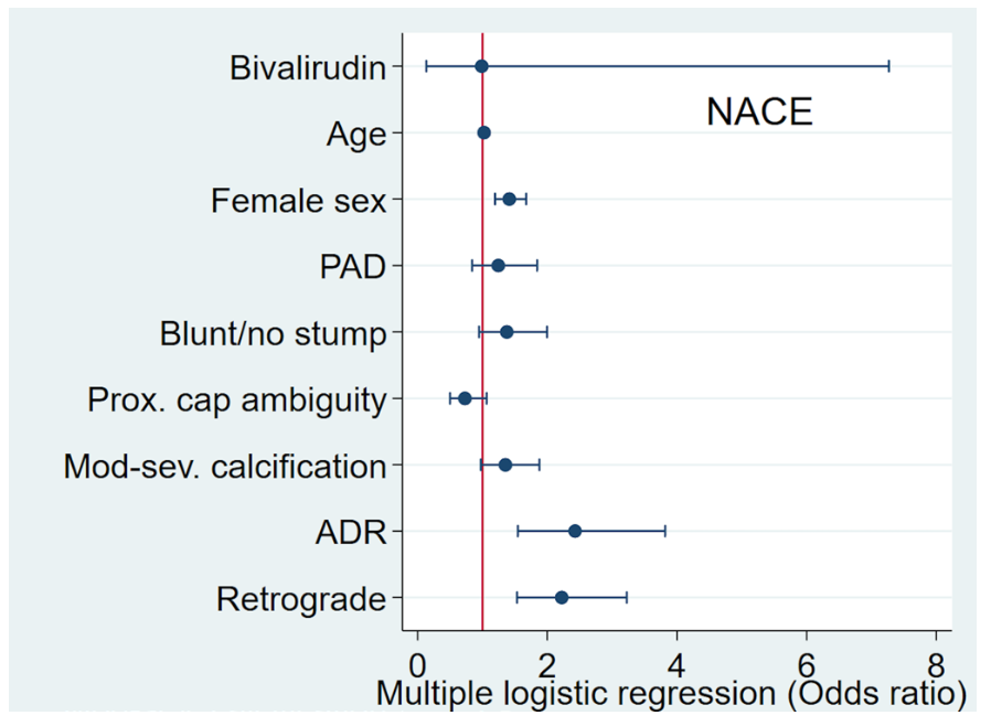 Verreault-Julien PROGRESS-CTO Figure 2