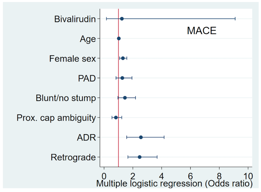 Verreault-Julien PROGRESS-CTO Figure 3