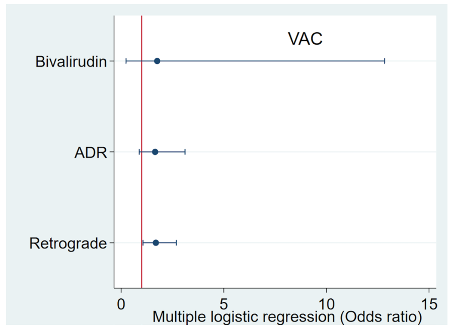 Verreault-Julien PROGRESS-CTO Figure 4
