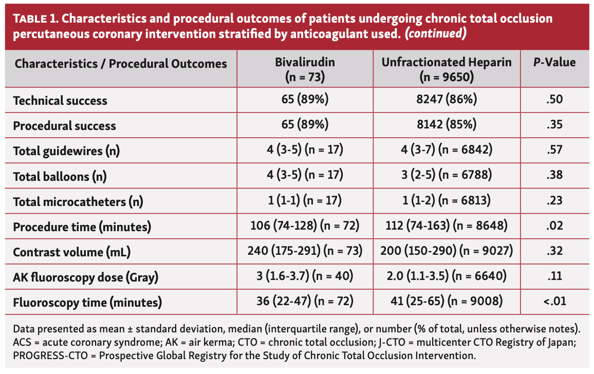 Verreault-Julien PROGRESS-CTO Table 1B