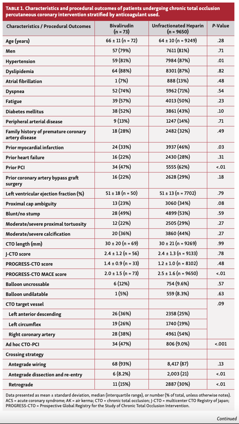 Verreault-Julien PROGRESS-CTO Table 1