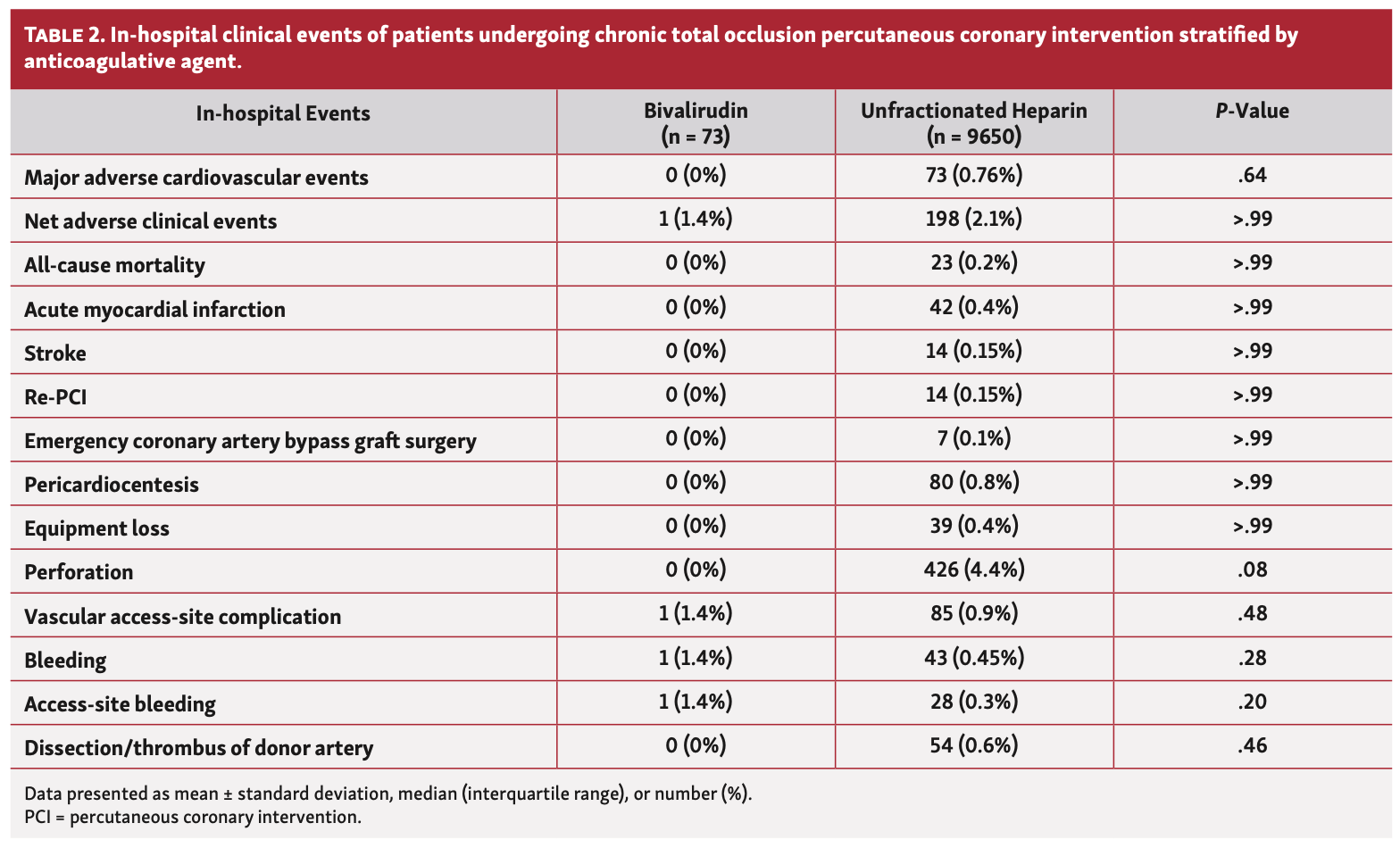 Verreault-Julien PROGRESS-CTO Table 2
