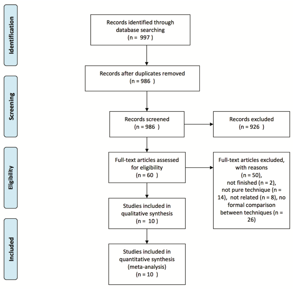 Vescovo Bifurcation Figure 1
