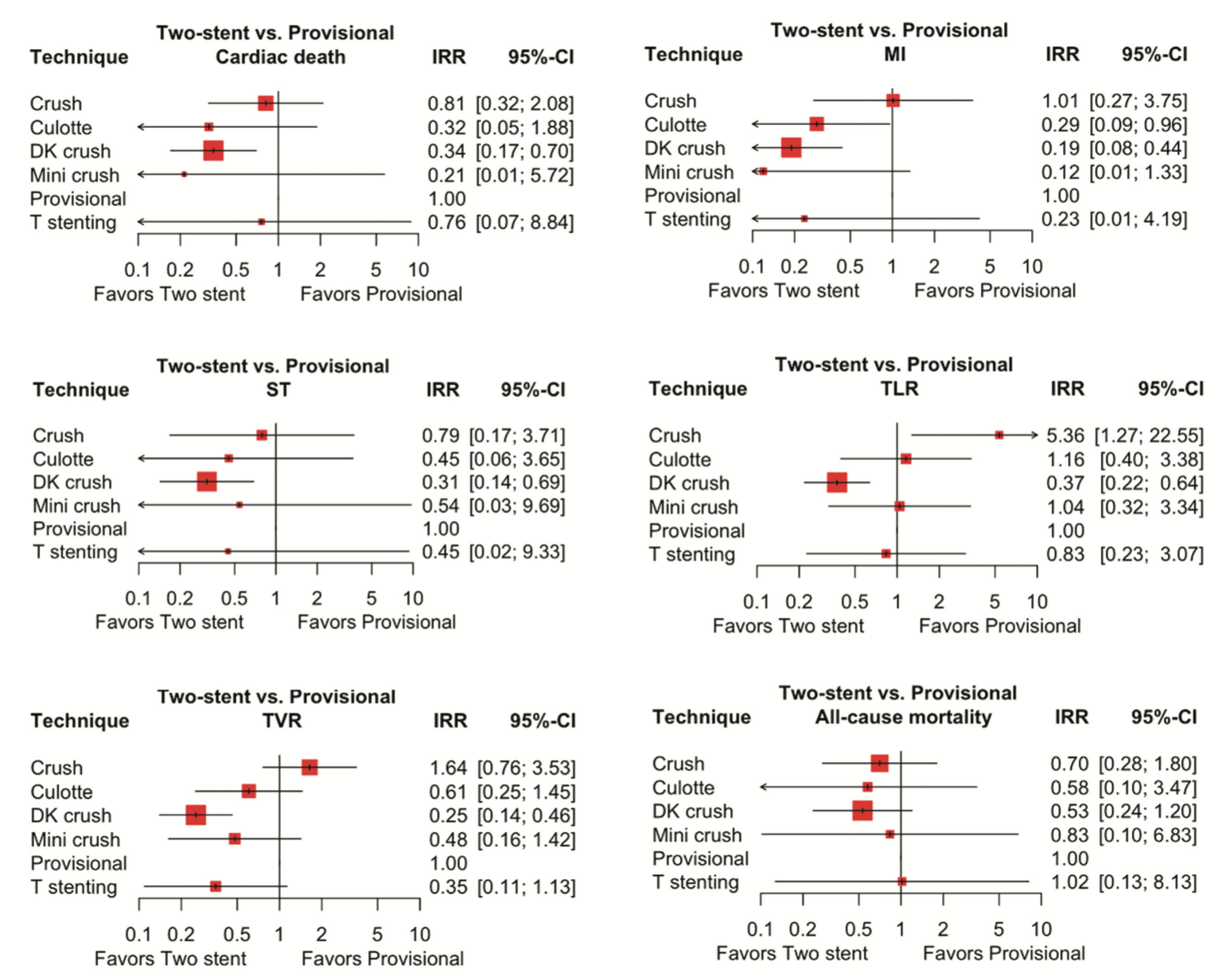 Vescovo Bifurcation Figure 3