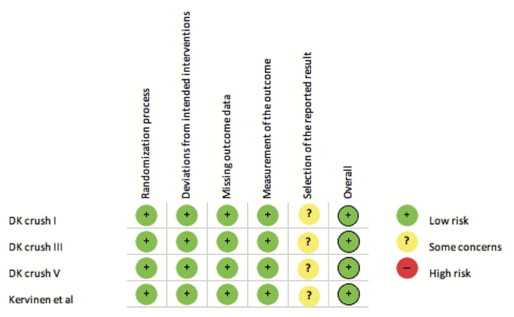 Vescovo Bifurcation Figure S1