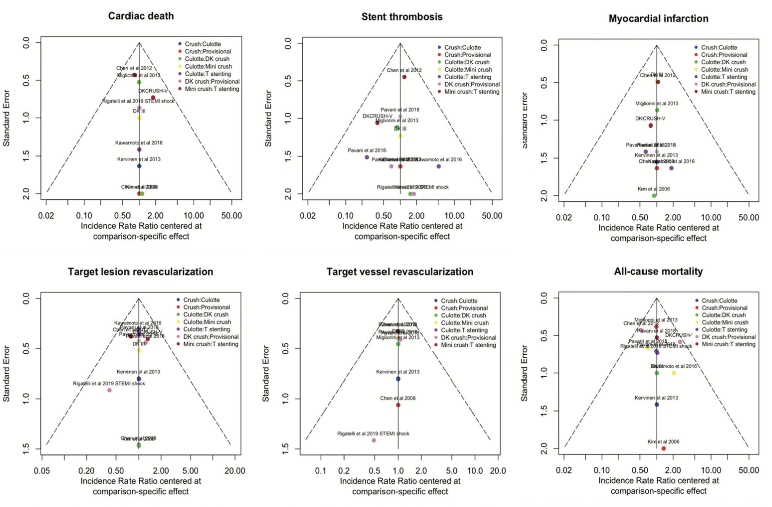 Vescovo Bifurcation Figure S2