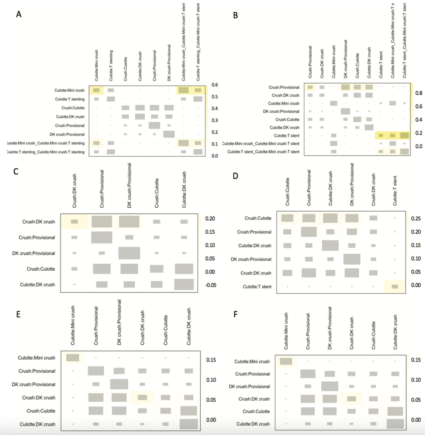 Vescovo Bifurcation Figure S3