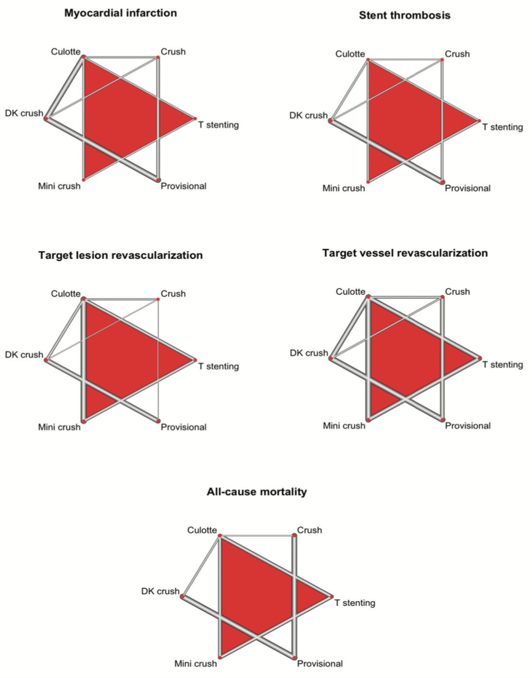 Vescovo Bifurcation Figure S4