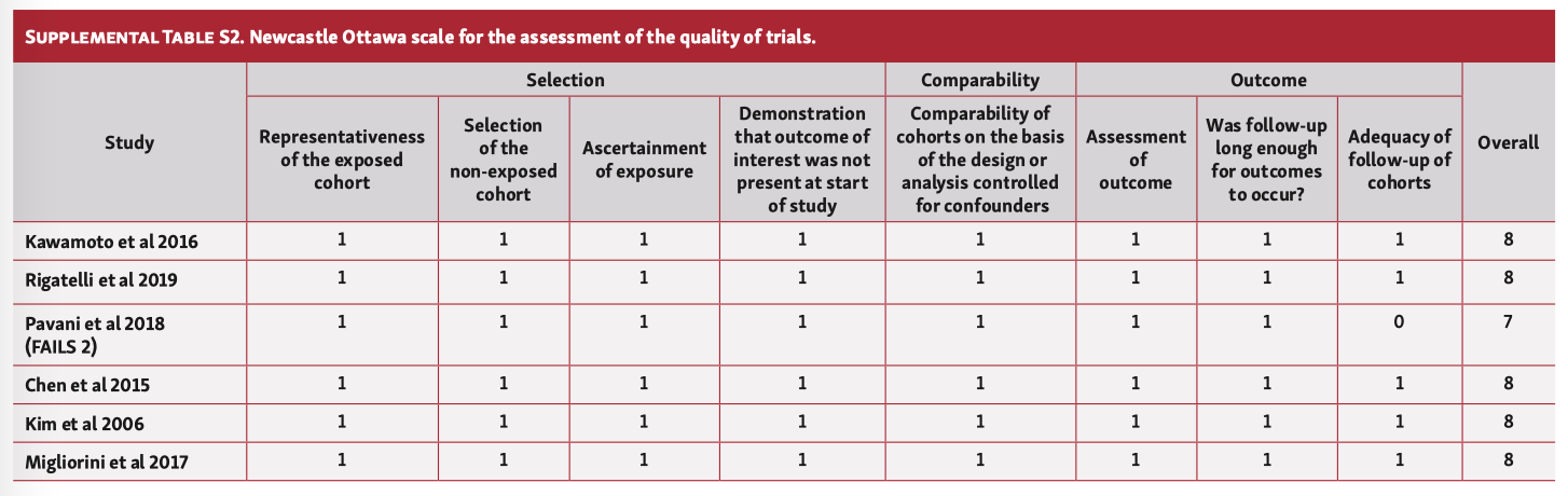 Vescovo Bifurcation Table S2