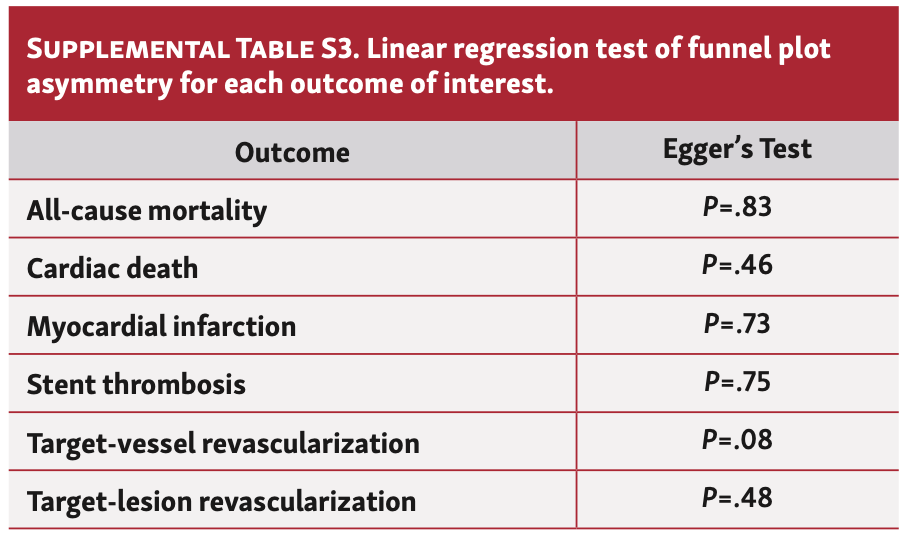 Vescovo Bifurcation Table S3