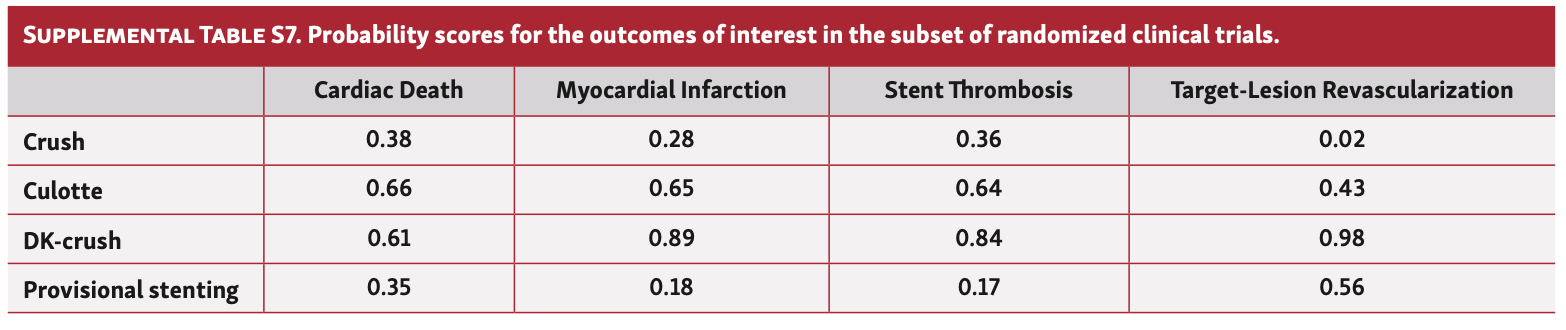 Vescovo Bifurcation Table S7