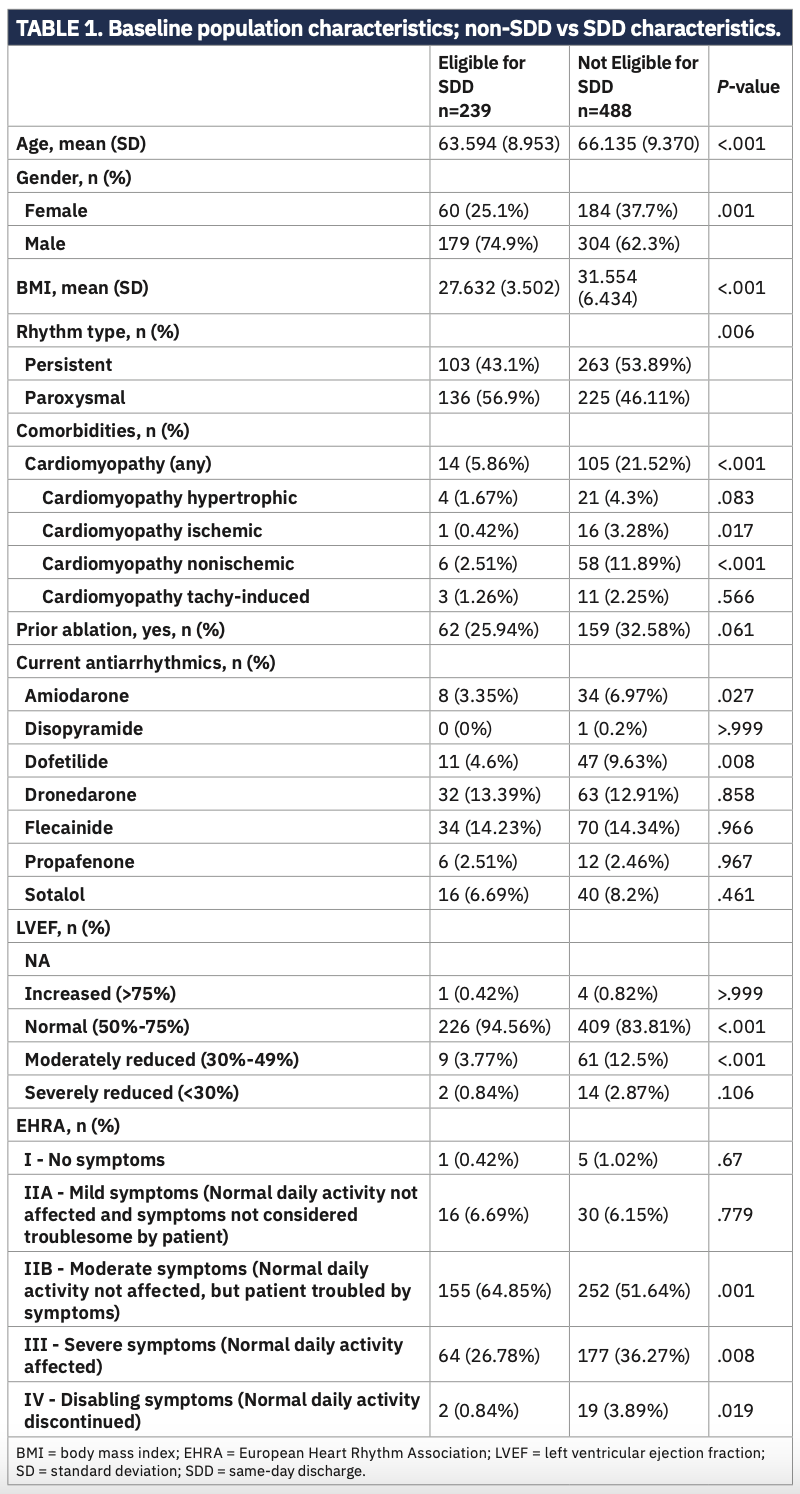 Villaincourt Ablation Table 1