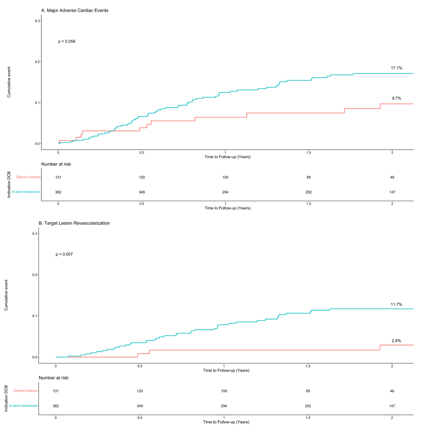 Vlieger PEARL Registry Figure 1