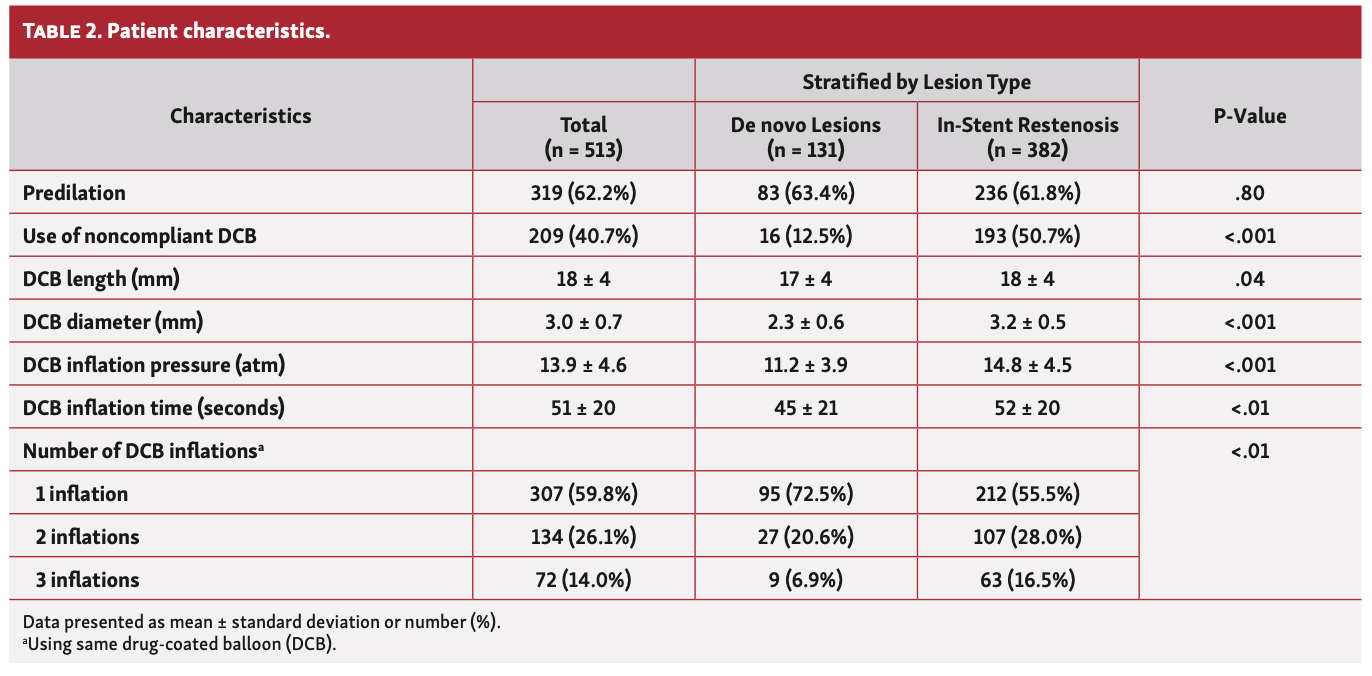 Vlieger PEARL Registry Table 2