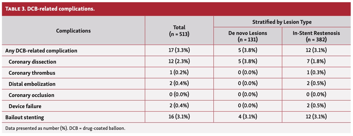 Vlieger PEARL Registry Table 3