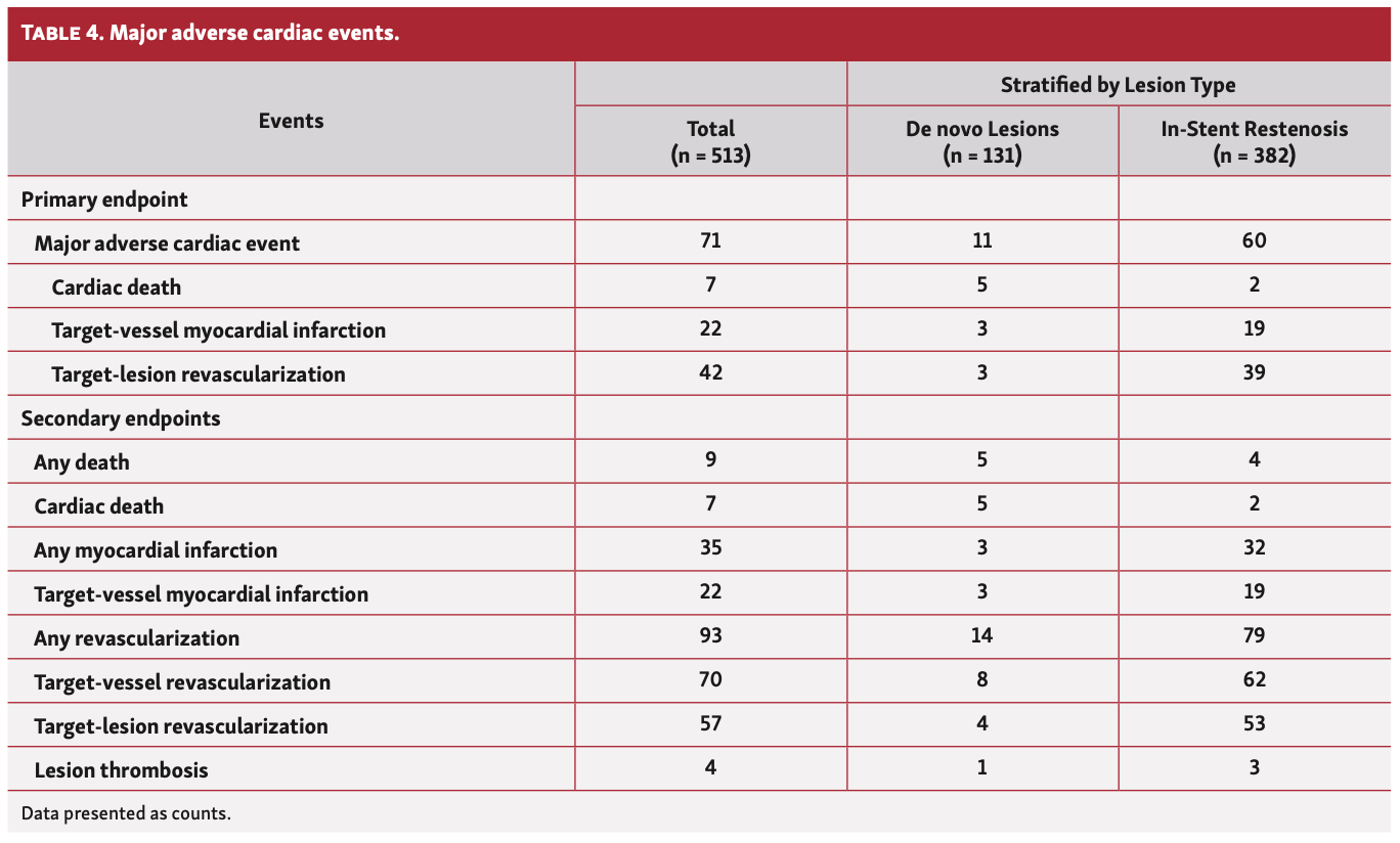 Vlieger PEARL Registry Table 4