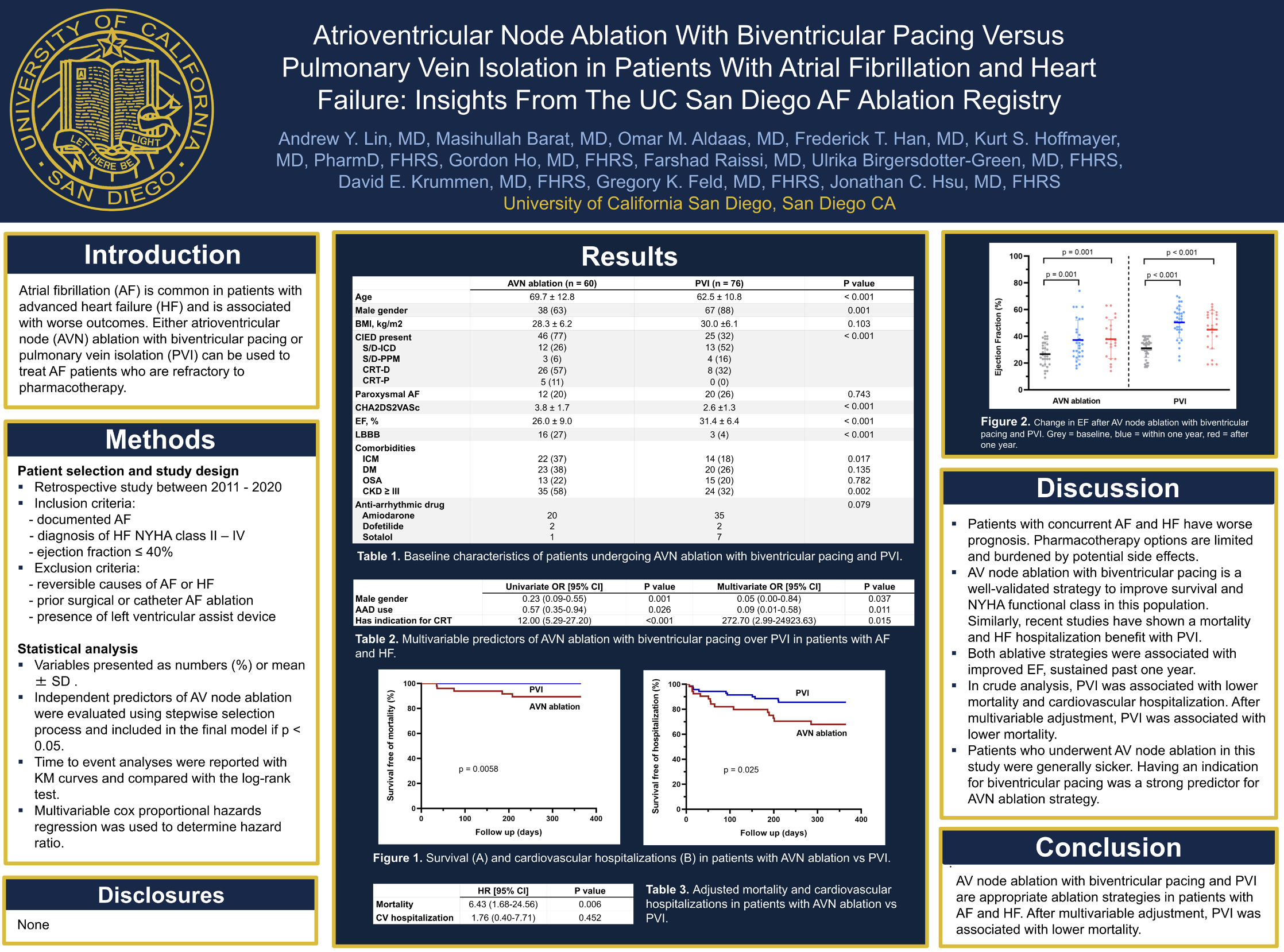 Atrioventricular Node Ablation With Biventricular Pacing Versus Pulmonary Vein Isolation in Patients With Atrial Fibrillation and Heart Failure: Insights From the UC San Diego AF Ablation Registry