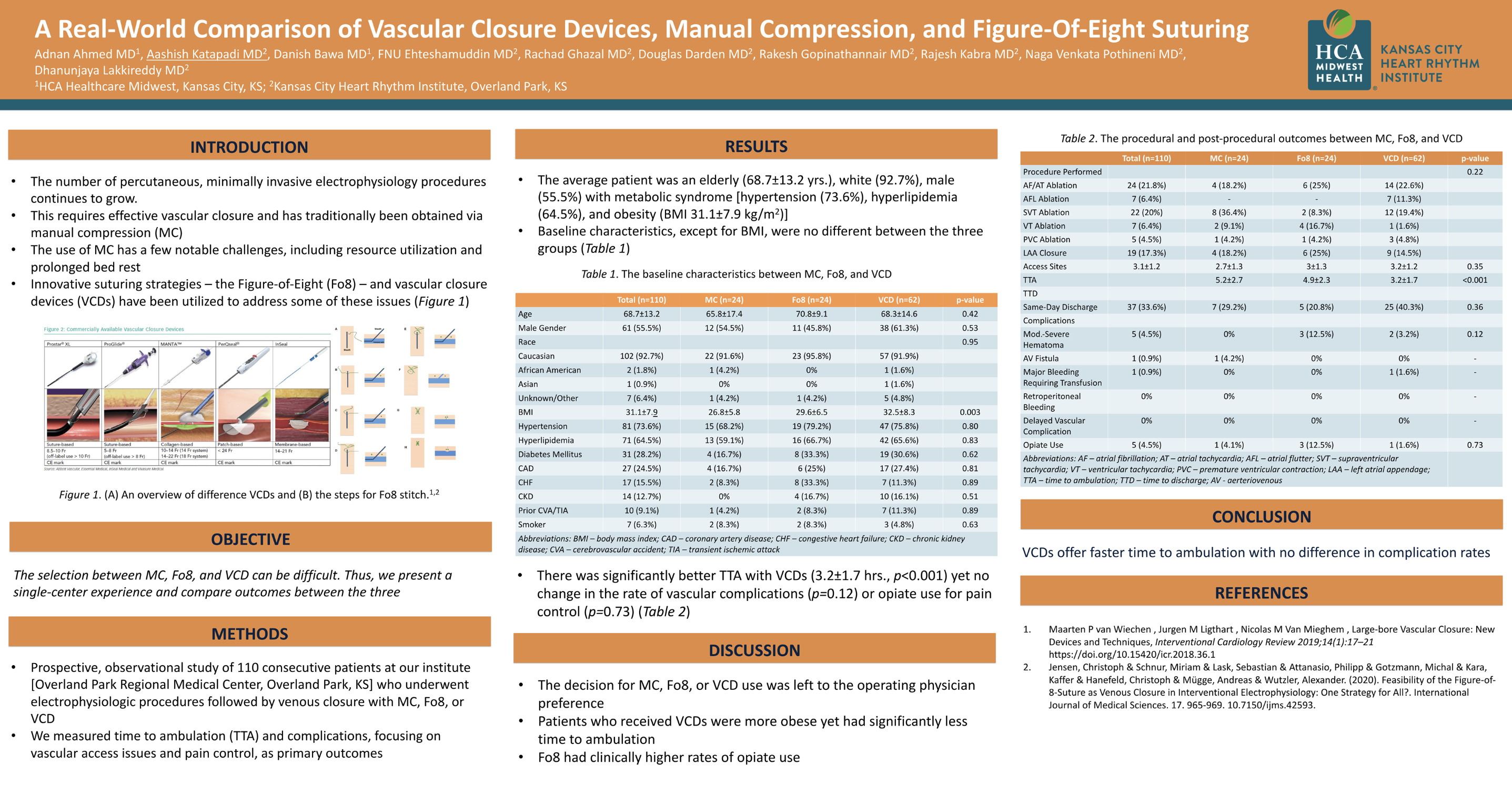 A Real-World Comparison of Vascular Closure Device, Manual Compression, and Figure-of-Eight Suturing