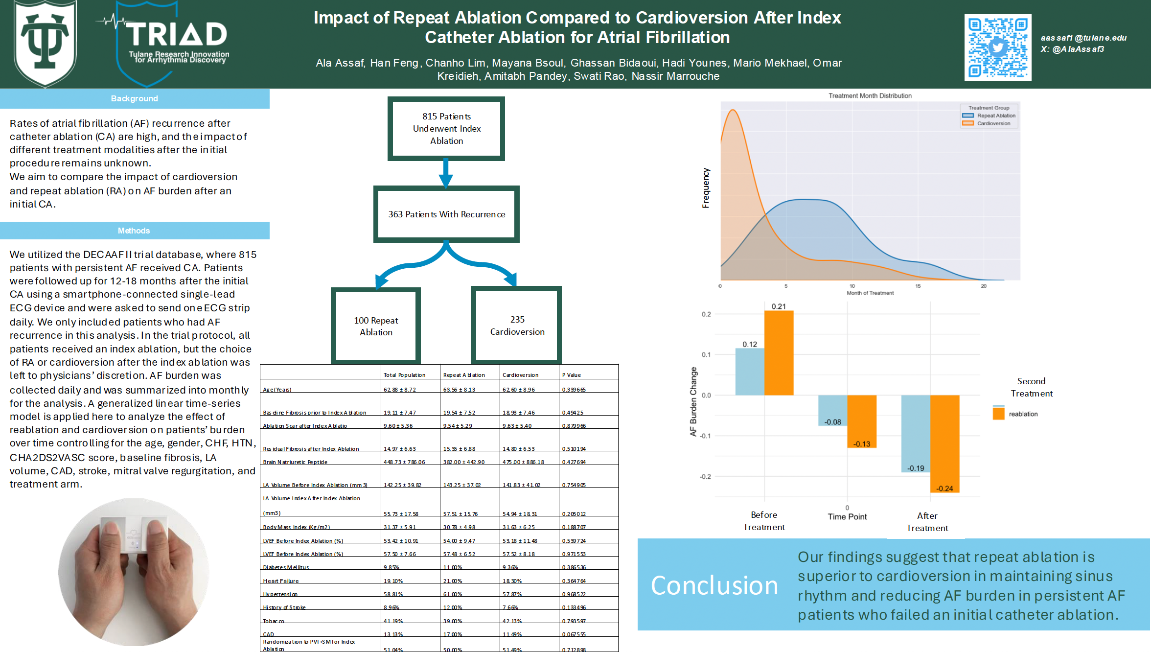 Impact of Repeat Ablation Compared to Cardioversion After Index  Catheter Ablation for Atrial Fibrillation