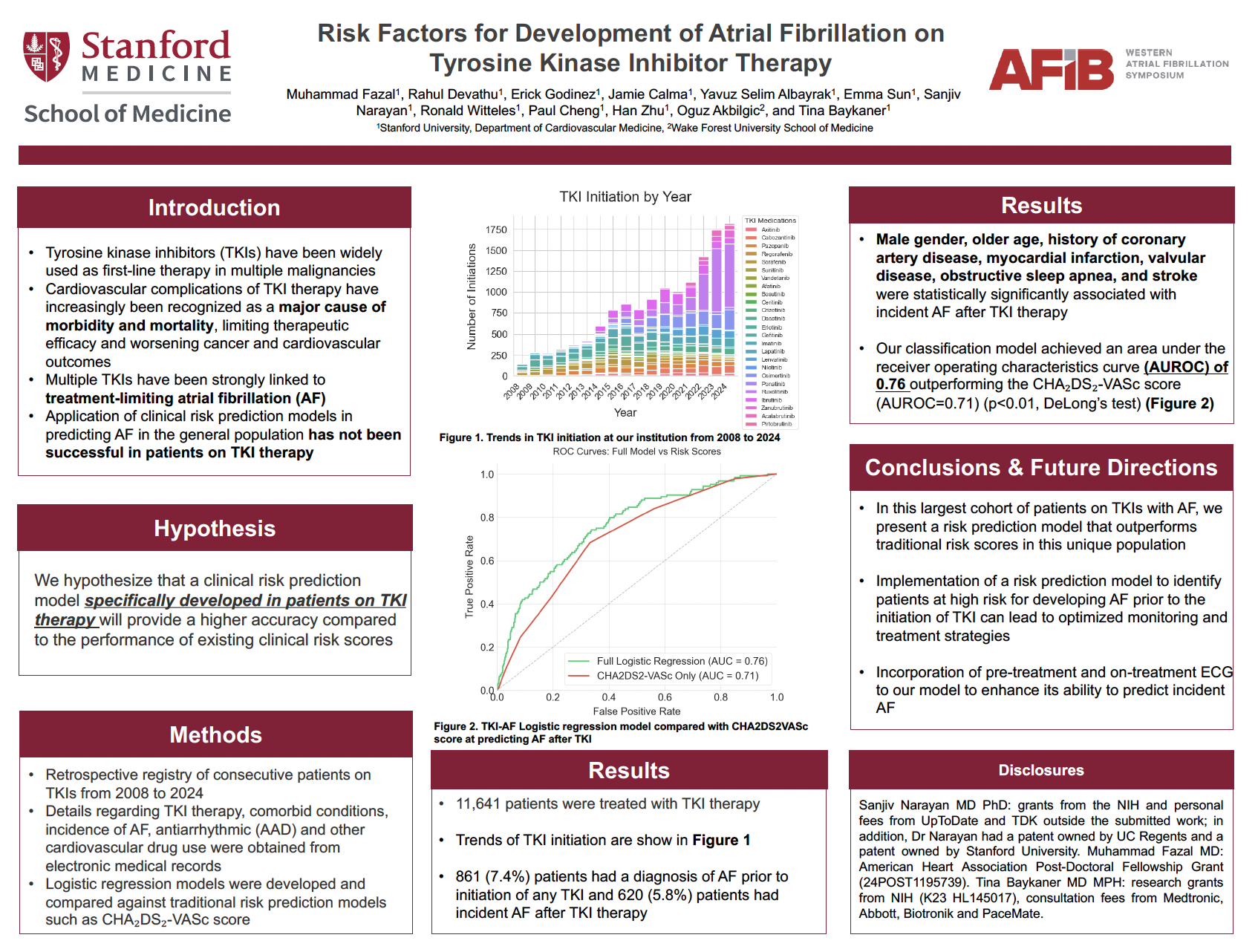 Risk Factors for Development of Atrial Fibrillation on  Tyrosine Kinase Inhibitor Therapy