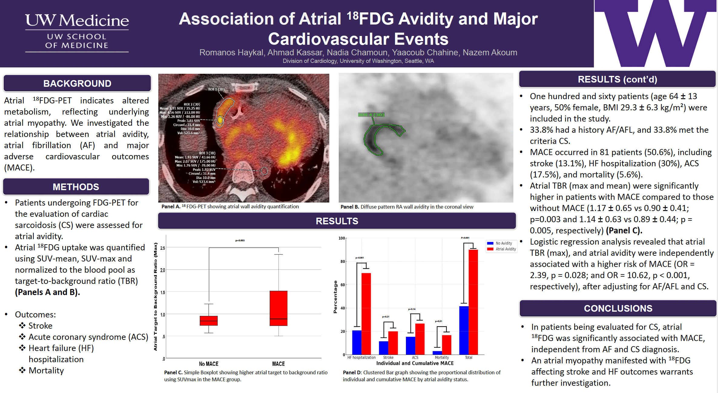 Association of Atrial 18FDG Avidity and Major Cardiovascular Events