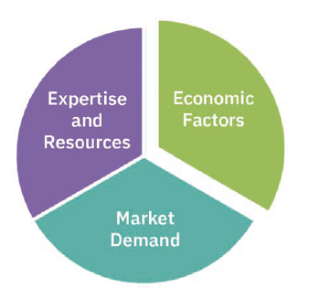 Wesley - Fig 1 - July 2024